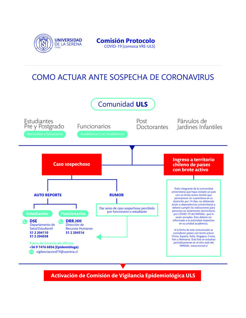 Como actuar ante sospecha coronavirus 1