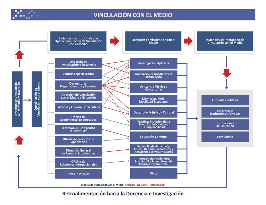 modelo de la funcion institucional vcm